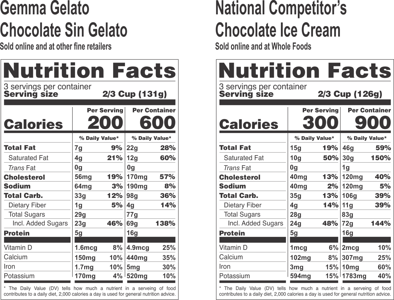Gelato vs Ice Cream What's the difference? Gemma Gelato