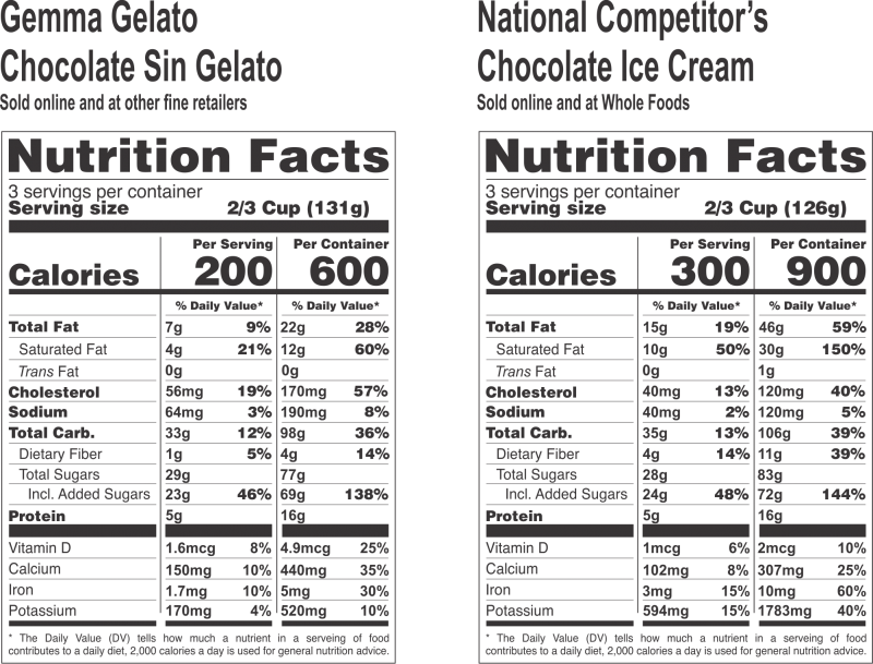 Gelato vs Ice Cream What's the difference? Gemma Gelato
